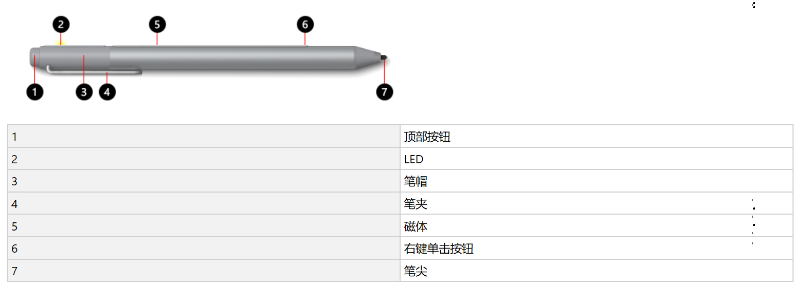 微软Surface总共有几种数字笔上市在售的（总共就四种笔）  3代4代5代笔区别 第2张