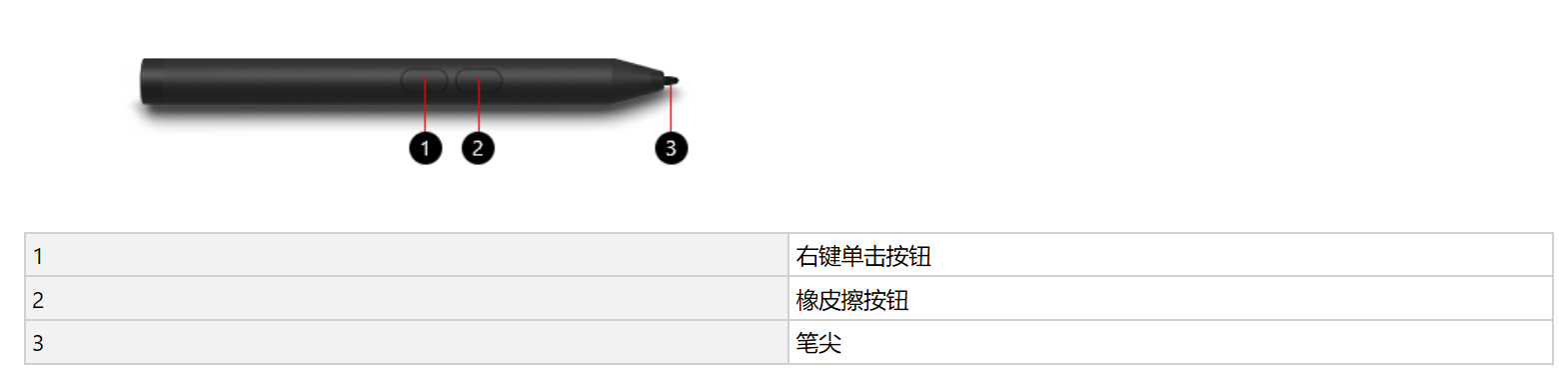 微软Surface总共有几种数字笔上市在售的(总共就四种笔) 3代4代5代笔区别 第4张 微软Surface总共有几种数字笔上市在售的(总共就四种笔) 3代4代5代笔区别 第4张
